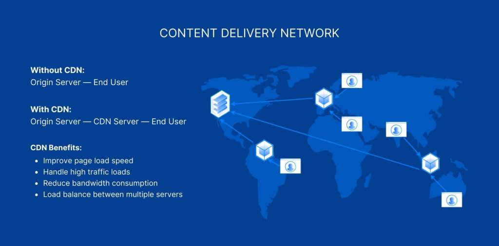 Content delivery network