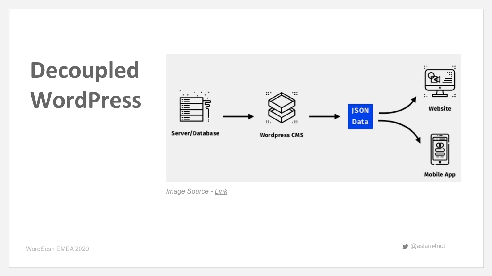 Decoupled WordPress