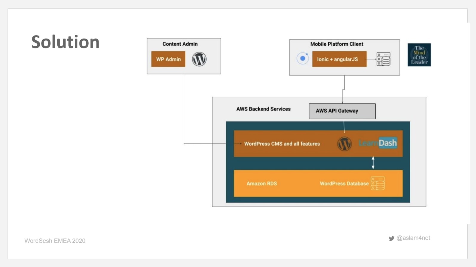 AWS Powered