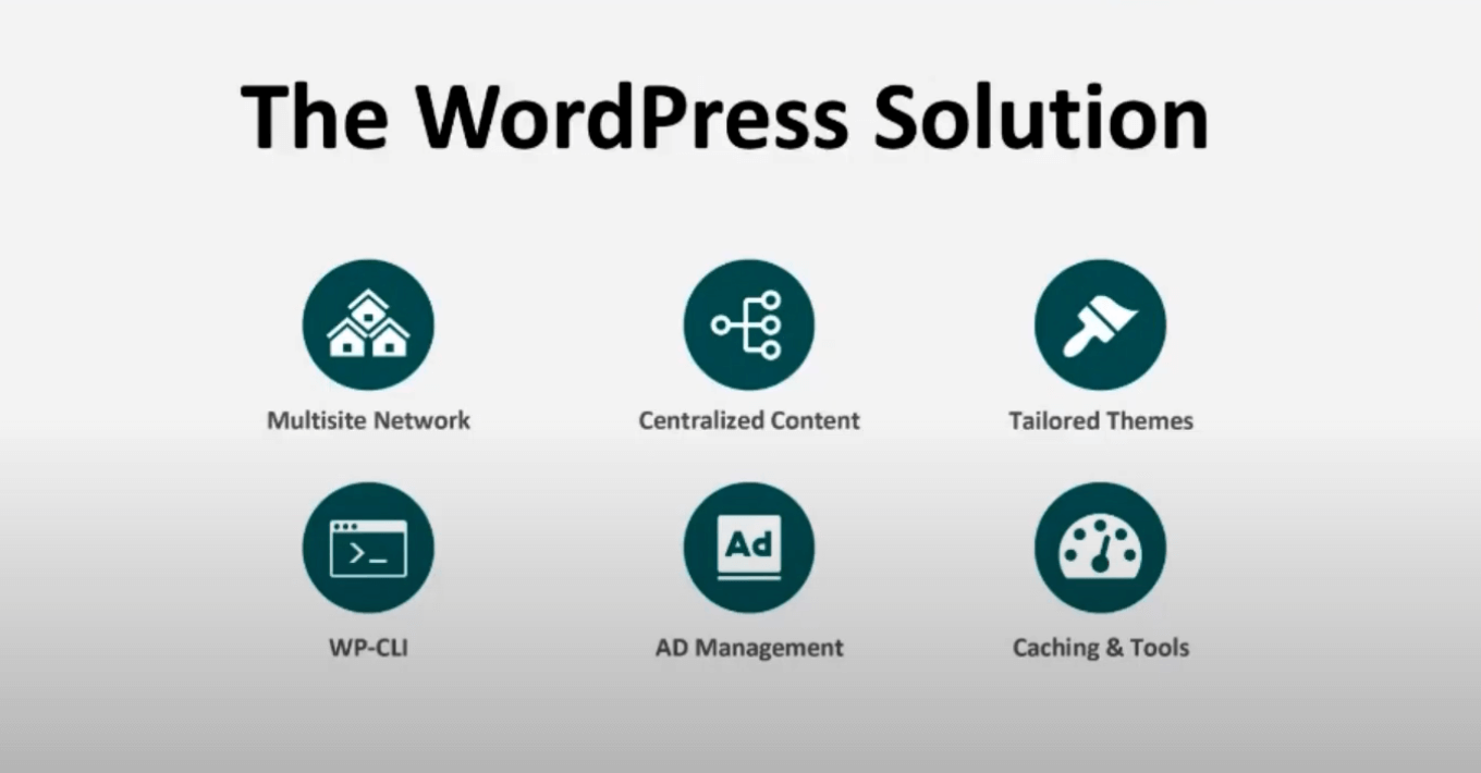 Wordpress solution