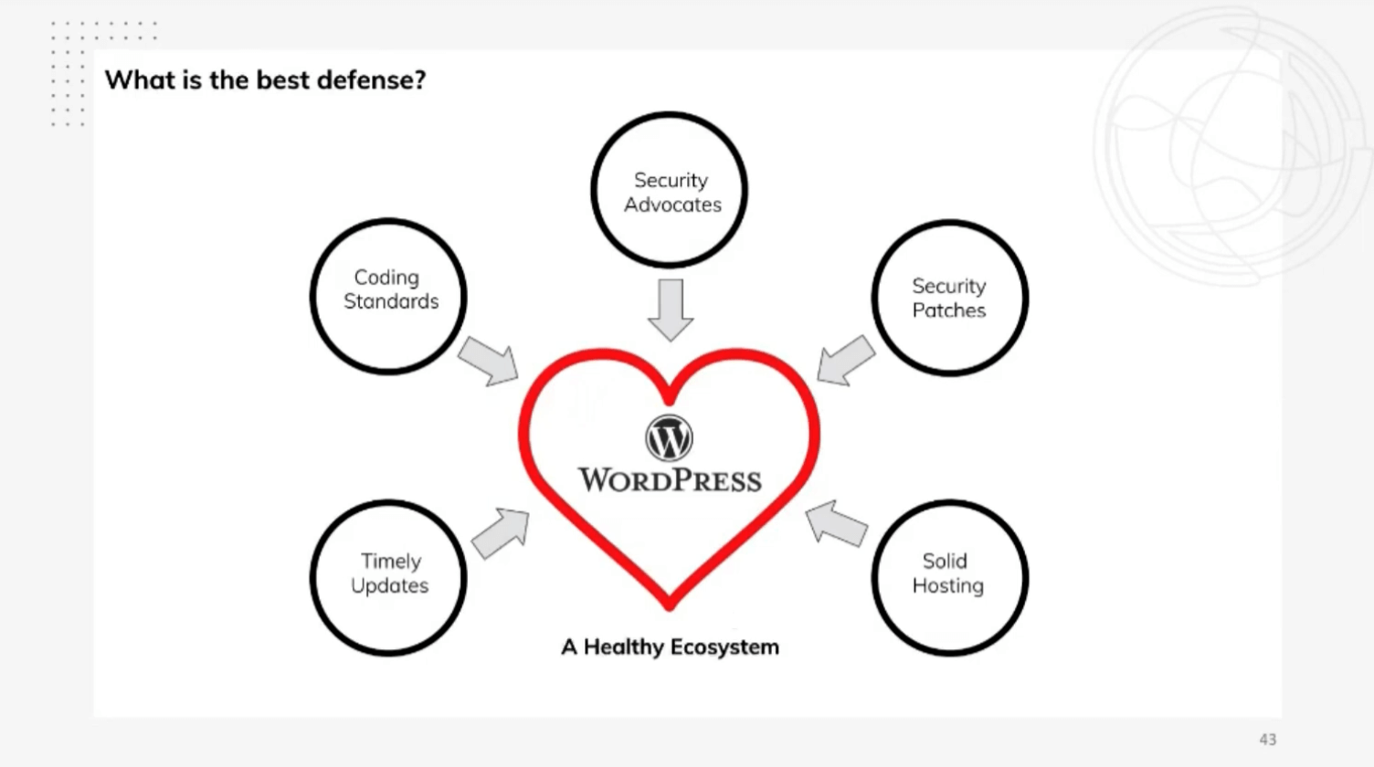 Timely Updates: A Non-Negotiable Practice​