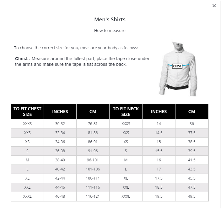 Figure 4:- Adding a product Chart, product image and other rich details