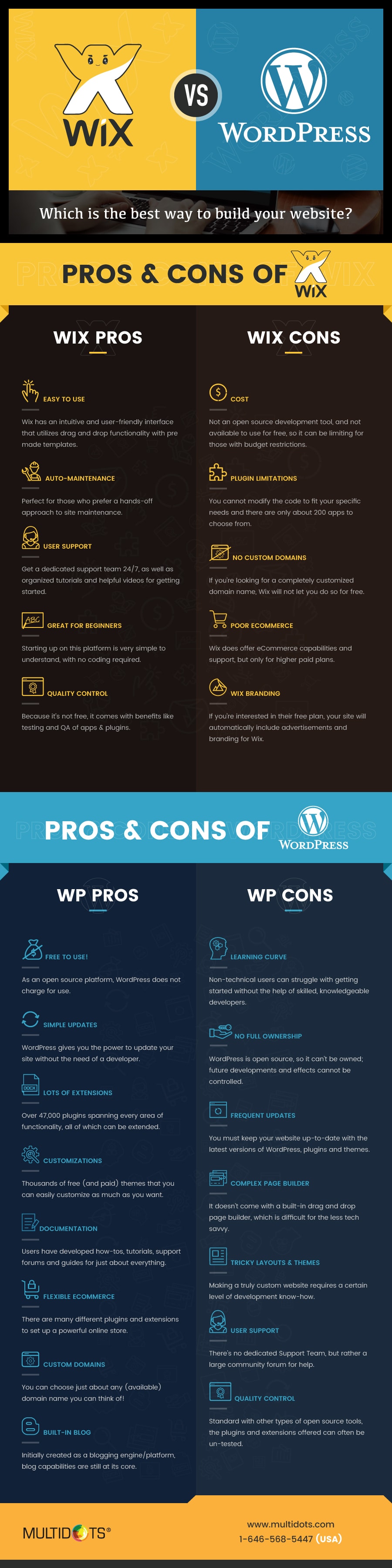 Wix vs WordPress