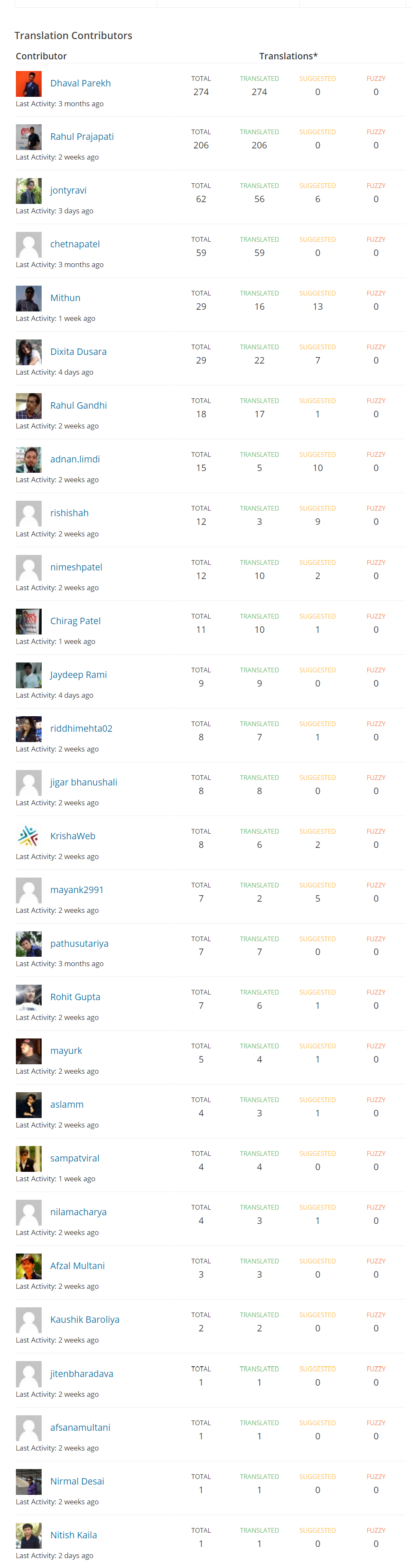 Translation Contributors