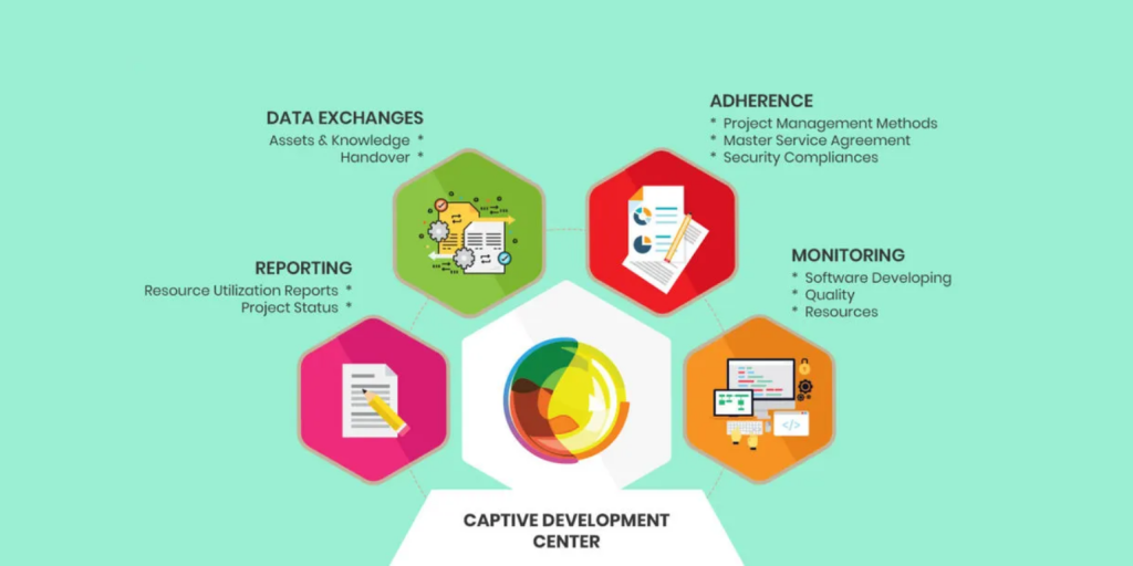 Multidots is extending the count of Offshore Captive Development Centres for the Prestigious Clients! Img