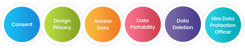 GDPR Compliance Steps