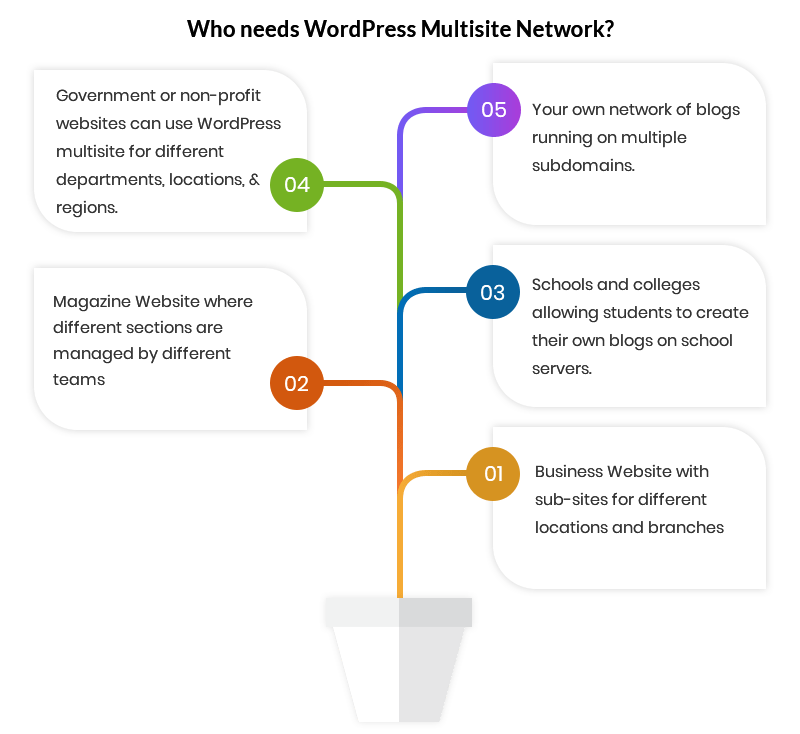 WP-Multisite-img