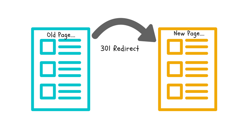 301 redirect