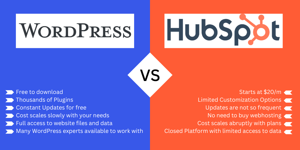 WordPress vs Hubspot