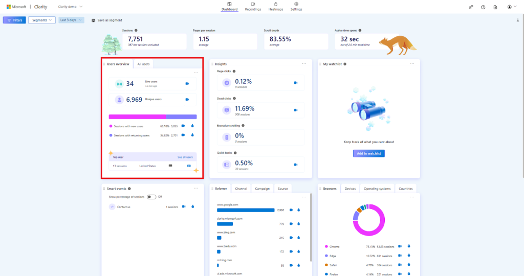 Clarity dashboard