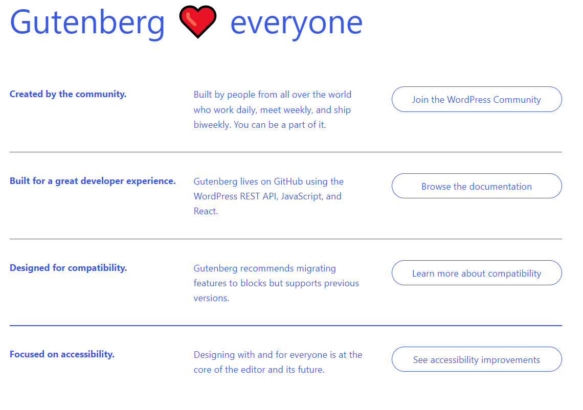 Gutenberg Editor