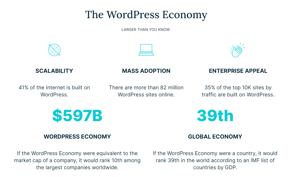 WordPress Economy