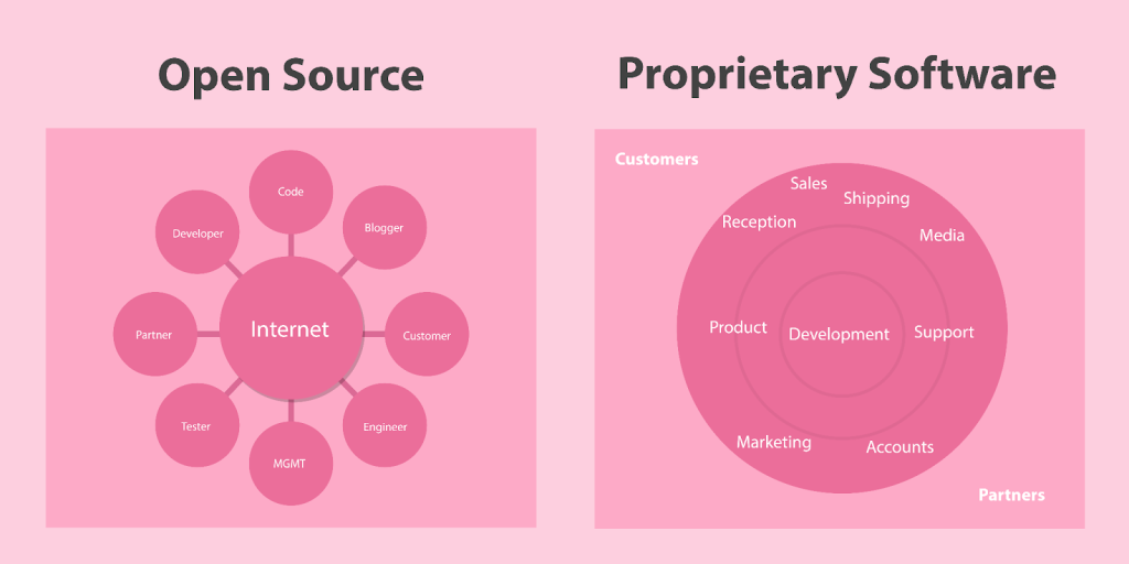 Open source banner