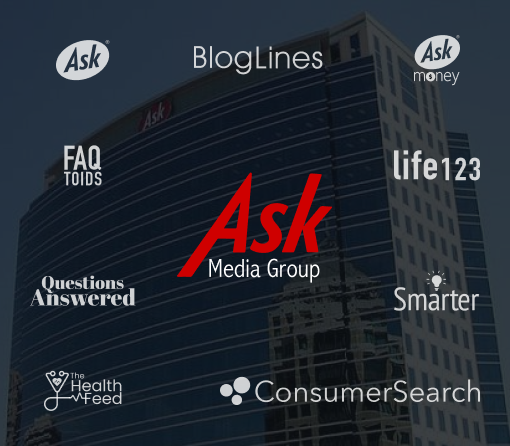 Seamlessly Migrated Ask Media Group’s 11 Websites to WordPress from Legacy CMS Img