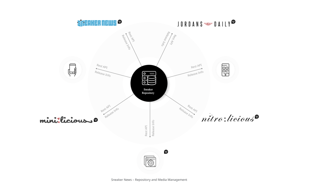 solution-architecture