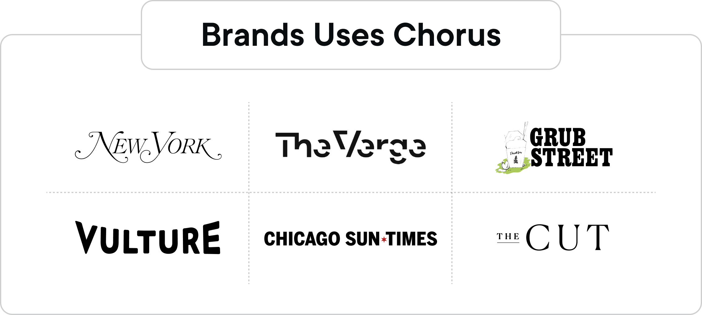 Brands Uses Chorus