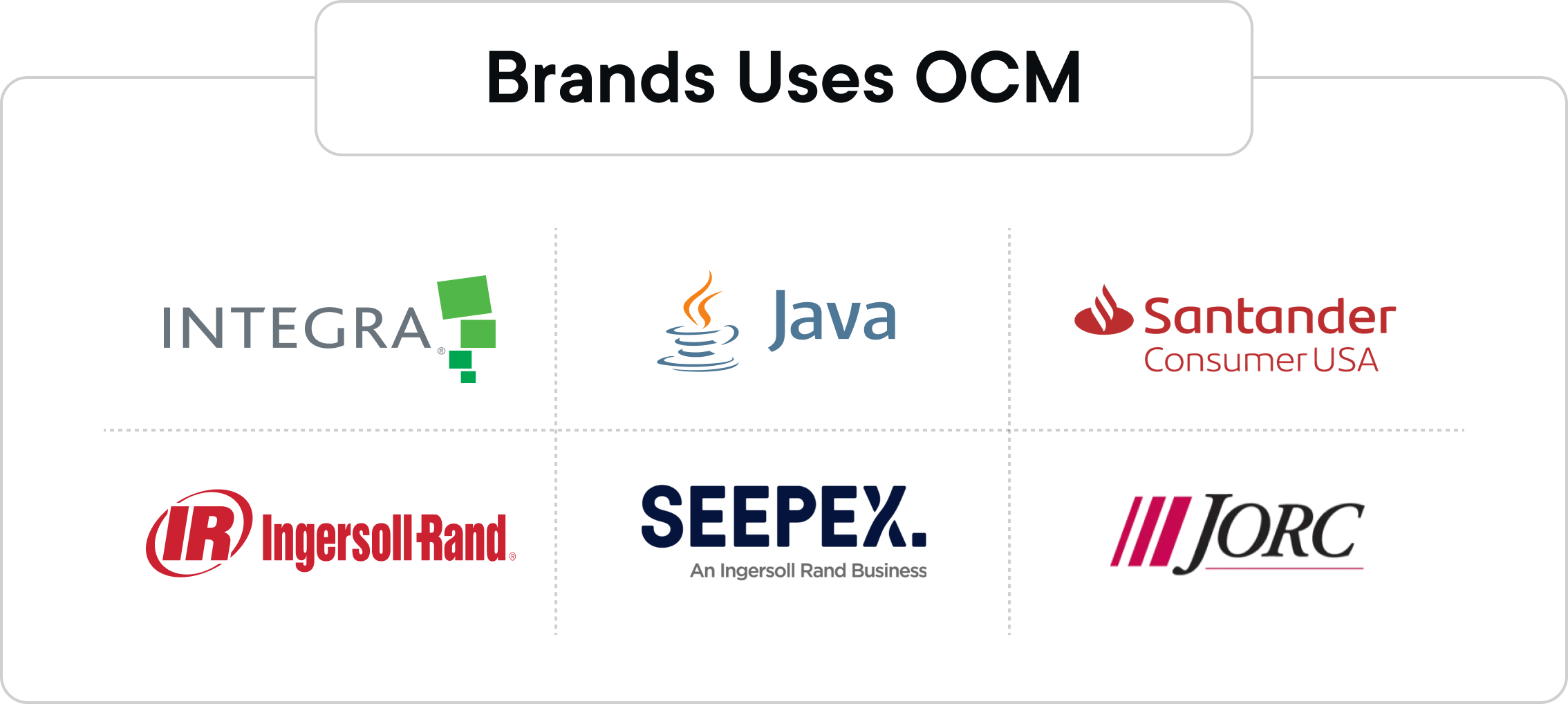 Brands Uses OCM