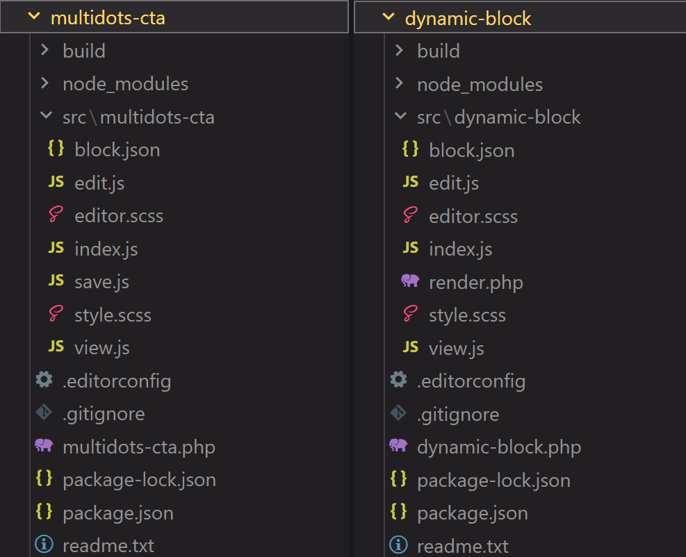 An image comparing of the file structure of static and dynamic blocks